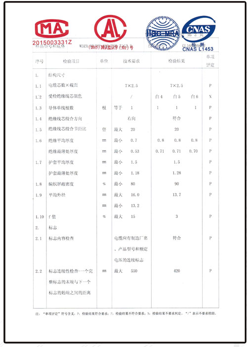 檢驗(yàn)報告