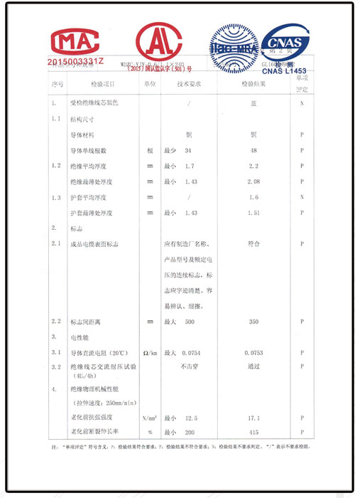 檢驗(yàn)報告